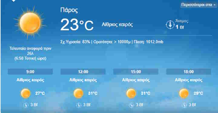 Γενικά αίθριος ο καιρός και σήμερα - Πού υπάρχει πιθανότητα καταιγίδων