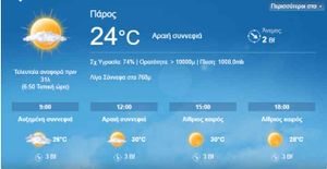 Γενικά αίθριος ο καιρός σήμερα - Πού θα πέσουν βροχές και καταιγίδες