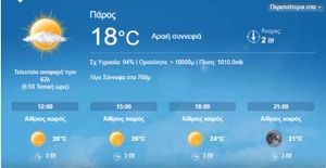 Kαλοκαίρι το τριήμερο: Λίγες νεφώσεις και άνοδος της θερμοκρασίας