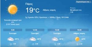 Καιρός: Ήλιος με 30άρια σήμερα - Βοριάδες έως 6 μποφόρ στο Αιγαίο