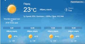 Γενικά αίθριος ο καιρός και σήμερα - Πού υπάρχει πιθανότητα καταιγίδων